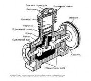 Автомобильные компрессоры Автомобильные компрессоры