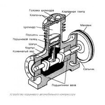 Автомобильные компрессоры