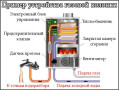 Колонки