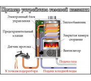 Колонки Колонки