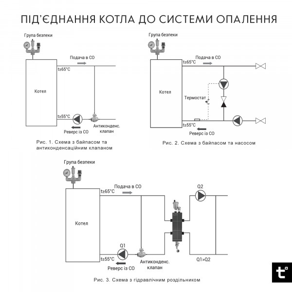 Котел твердотопливный стальной Thermo Alliance Ferrum Plus V 4.0 FSF+ 14