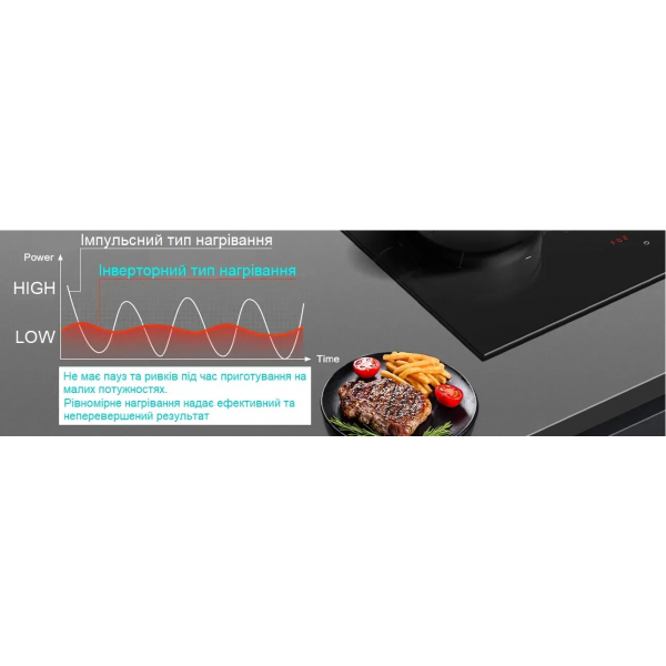 Індукційна панель Fabiano SIH 540 iNV 8122.416.1904