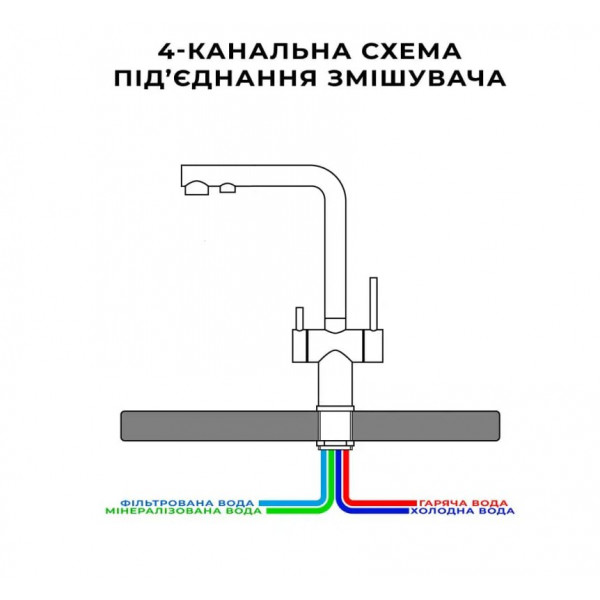 Комбинированный смеситель на кухню черный на 4 воды Nett FBB-33 Комбинированный смеситель на кухню черный на 4 воды Nett FBB-33