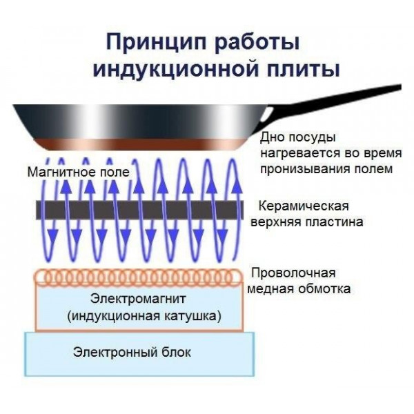 Индукционная варочная поверхность Nett NI-5952 Индукционная варочная поверхность Nett NI-5952