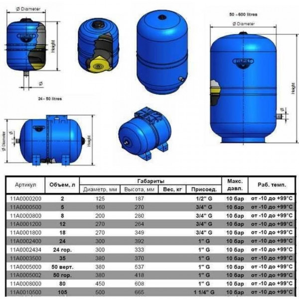 Гидроаккумулятор с фиксированной мембраной 80 л ZILMET HYDRO-pro 10bar ( 11A0008000 )