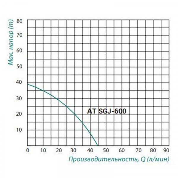 Насосная станция Taifu AT SGJ 600 0,6 кВт
