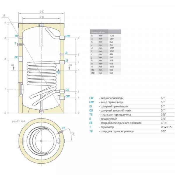 Водонагреватель косвенного нагрева Tesy 300 л (EV12S30065F41TP) 301394