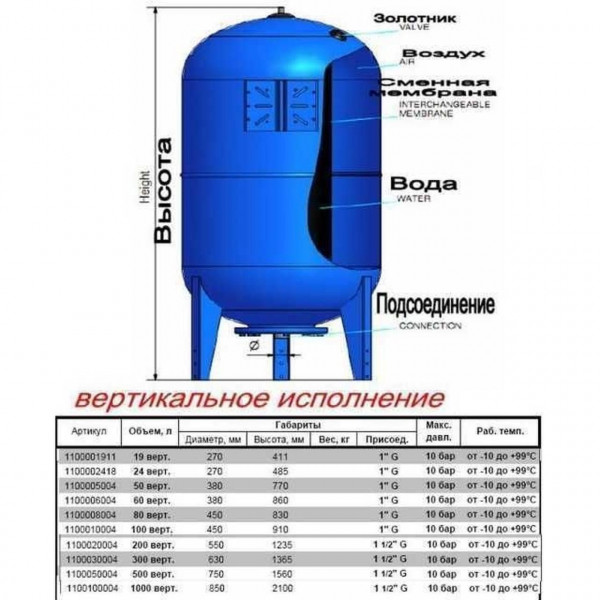 Гидроаккумулятор 100л Zilmet ultra-pro 10bar верт ( 1100010004 )