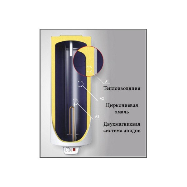 Водонагреватель (бойлер) Eldom Eureka 50 Slim 2x0.8 kW WV05039D