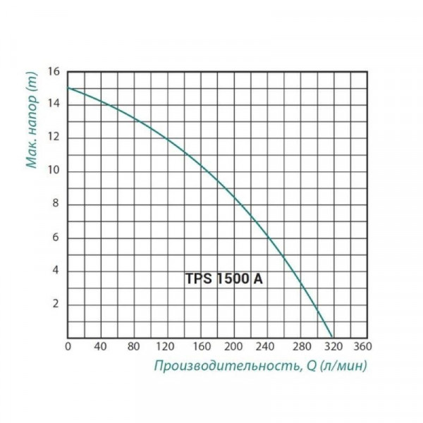 Фекальный насос Taifu TPS 1500 A 1,5 кВт