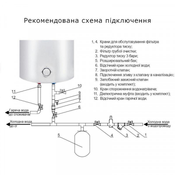 Водонагреватель электрический Thermo Alliance 100 л универсальный, мокрый ТЭН 1,5 кВт D100VH15Q3