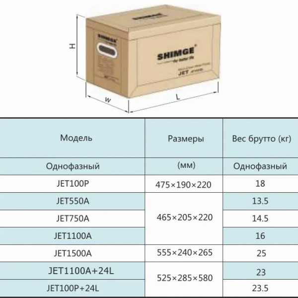 Насосная станция SHIMGE JET100P с баком 24л