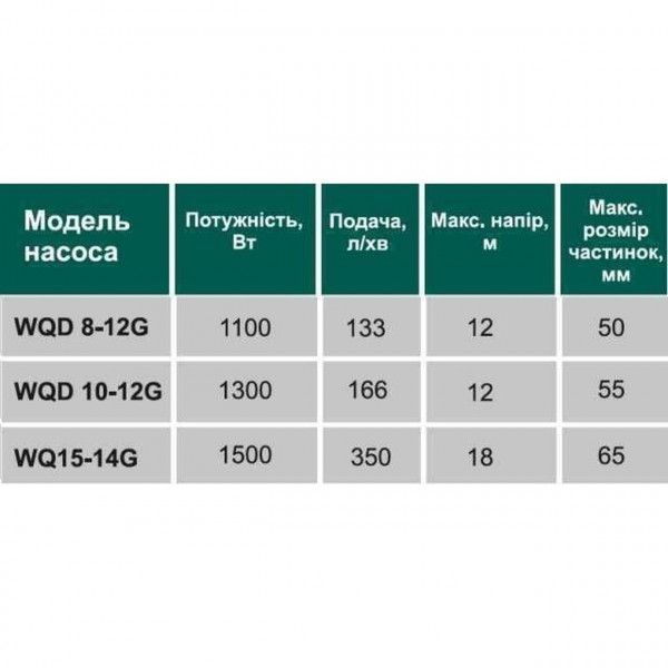 Фекальный насос с режущим механизмом VOLKS WQ10-12G 1.3кВт