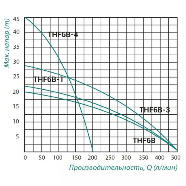 Насос поверхностный центробежный Taifu THF6B-1 1,5 кВт