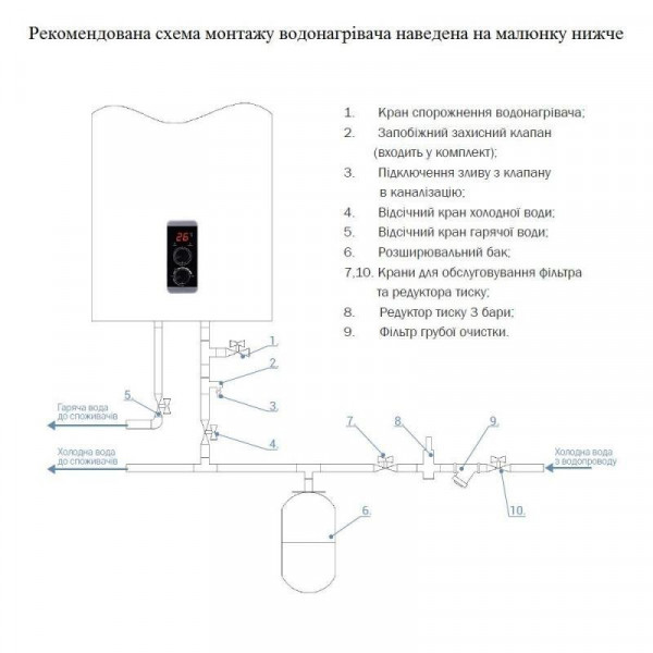 Водонагреватель Thermo Alliance 50 л плоский вертикальный, мокрый ТЭН 2 кВт (0,8+1,2) DT50V20G(PD)/2