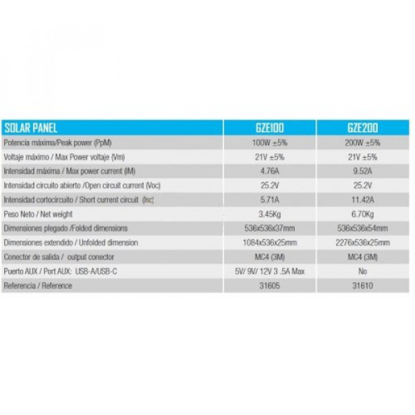 Солнечная панель GENERGY ZERO GZE200W 200Вт