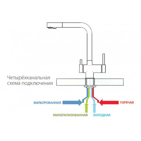 Смеситель кухонный Fabiano FKM 31.40 SS Inox 8231.401.0070