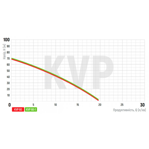 Вібраційний насос верх. забір Koer KVP 60 (обмотка-мідь) (KP2896)