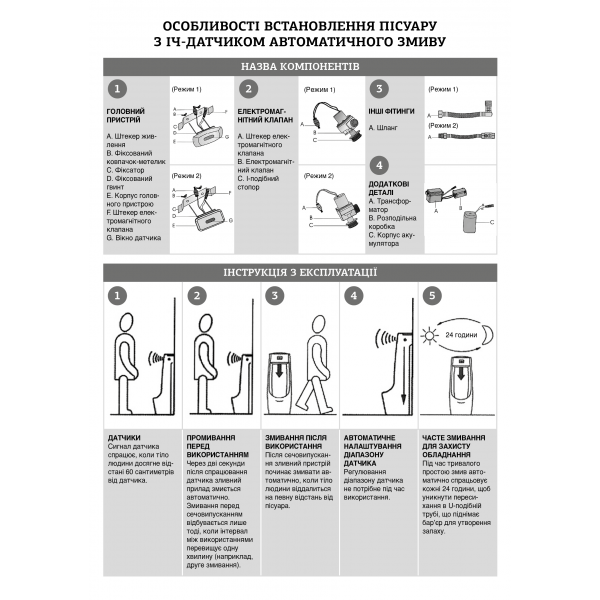 Система управління змивом пісуара Mixxus Premium BEVEL-2301 з ІЧ датчиком, батар.+адаптер 220В (MP6683)