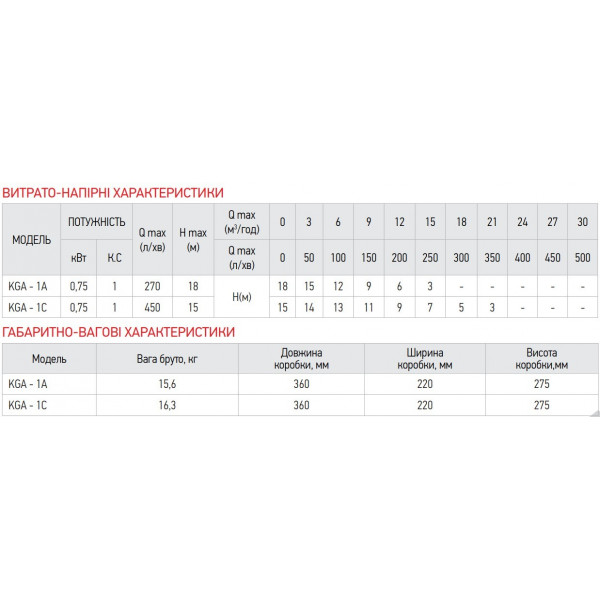 Насос поверхневий відцентровий KOER KGA-1С (KP2656)