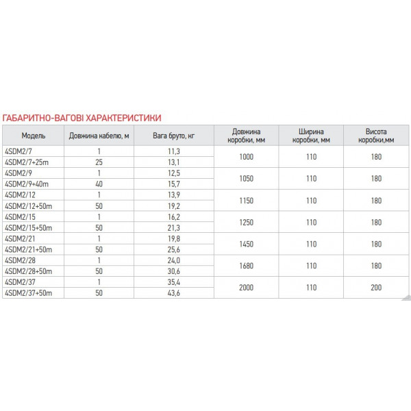 Центробіжний насос Koer 4SDM 2/9 + 40M + пульт (KP2634)