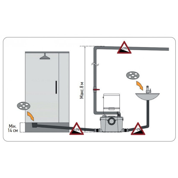 Каналізаційна установка Koer KWC-400 UP (KP2929)