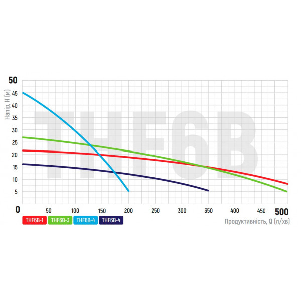 Насос поверхневий відцентровий Koer THF6B-1 (KP2888)