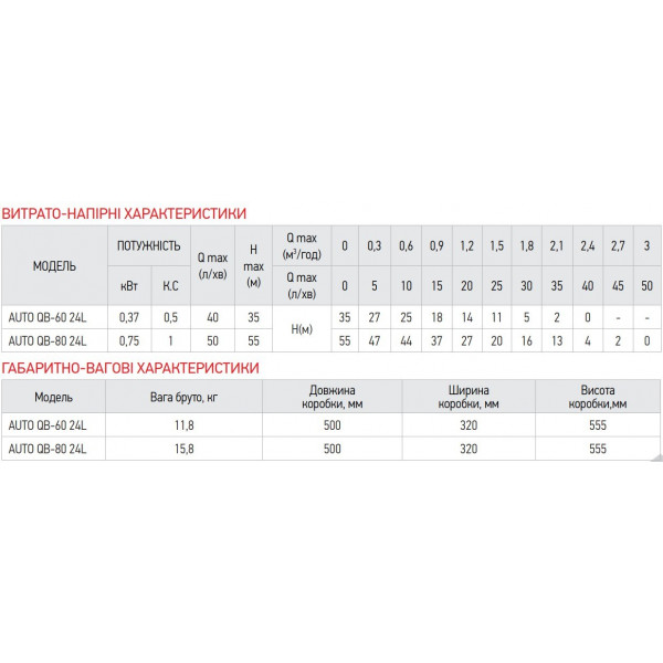 Насосна станція Koer auto QB-60 (KP2653)