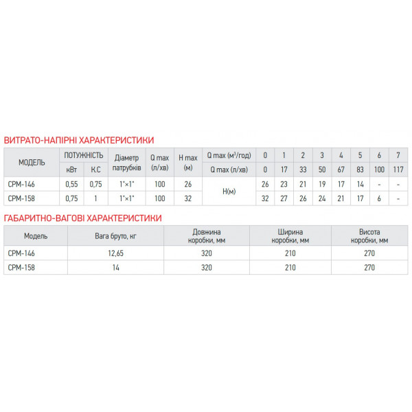 Насос поверхневий відцентровий Koer CPM-146 1