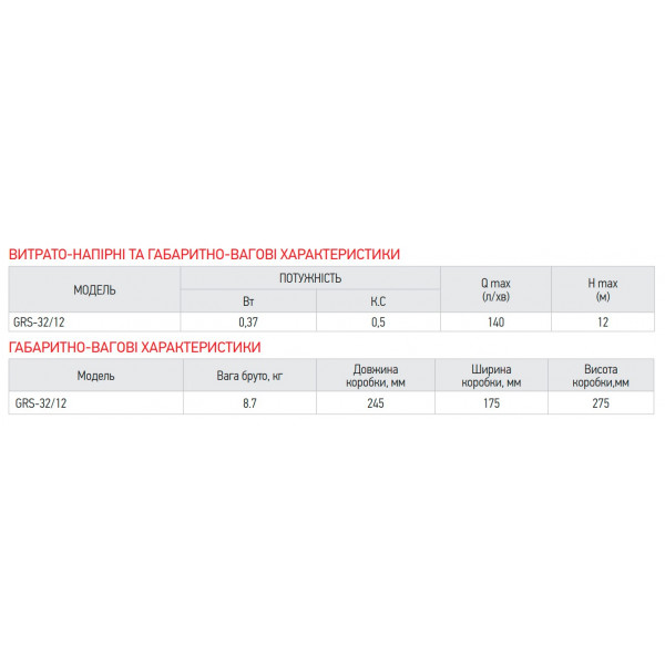 Насос циркуляційний KOER GRS 32/12 (з гайками, кабелем та вилкою) (KP2772)