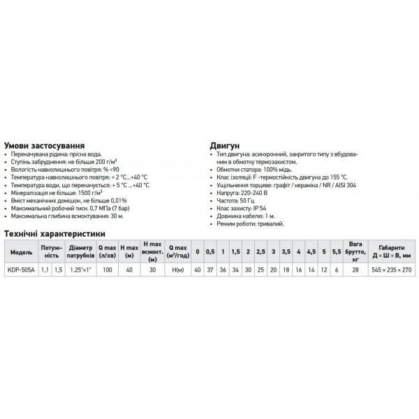 Насос поверхневий Koer KDP-505A (KP2968)