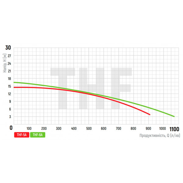 Насос поверхневий відцентровий Koer THF-6A (KP2891)