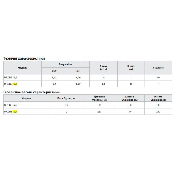 Насос підвищення тиску Koer KP.GRS 15/11 (з кабелем та гайками) (KP3136)