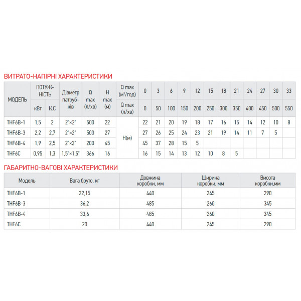 Насос поверхневий відцентровий KOER THF6B-4 (KP2886)