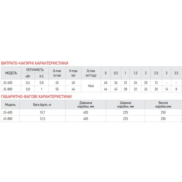 Насос поверхонь. самовсмоктувальний Koer JS-600 корпус нерж. (KP2662)