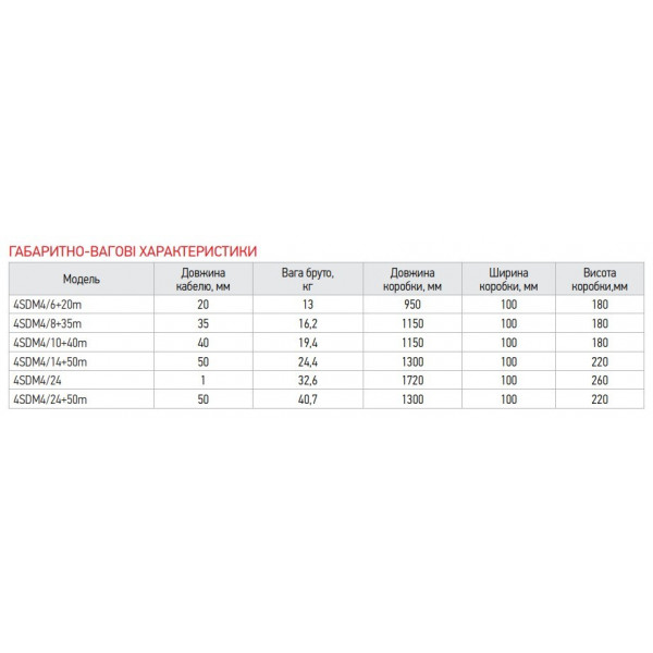 Центробіжний насос Koer 4SDM 4/10 + 40M + пульт (KP2643)