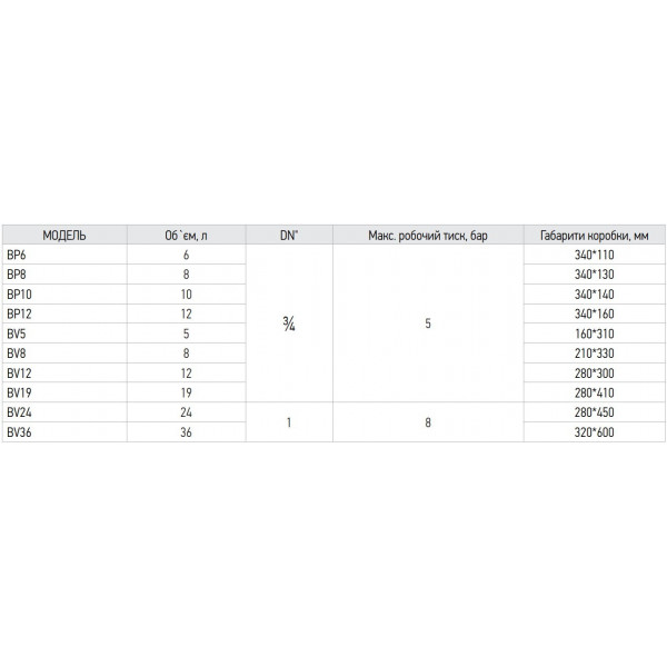Бак розширювальний для системи опалення (плоский) Koer BP8 8л. (KB0002)