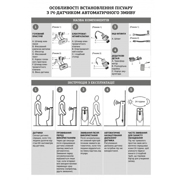 Система управління змивом пісуара Mixxus Premium BEVEL-2301 з ІЧ датчиком, батар.+адаптер 220В (MP6683)