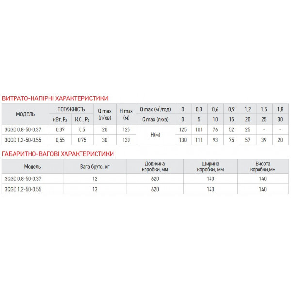 Насос глибинний шнековий Koer 3QGD 0.8-50-0.37 (KP2646)