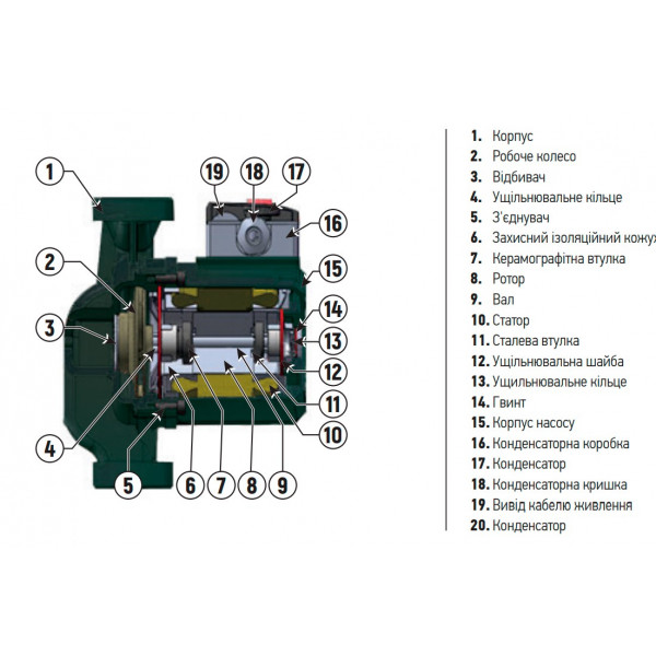 Насос циркуляційний KOER GRS 32/12 (з гайками, кабелем та вилкою) (KP2772)