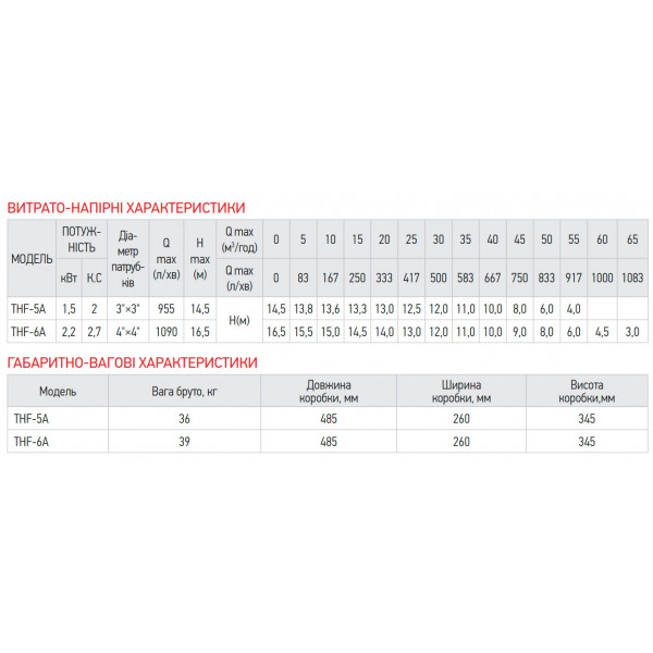 Насос поверхневий відцентровий Koer THF-5A 3