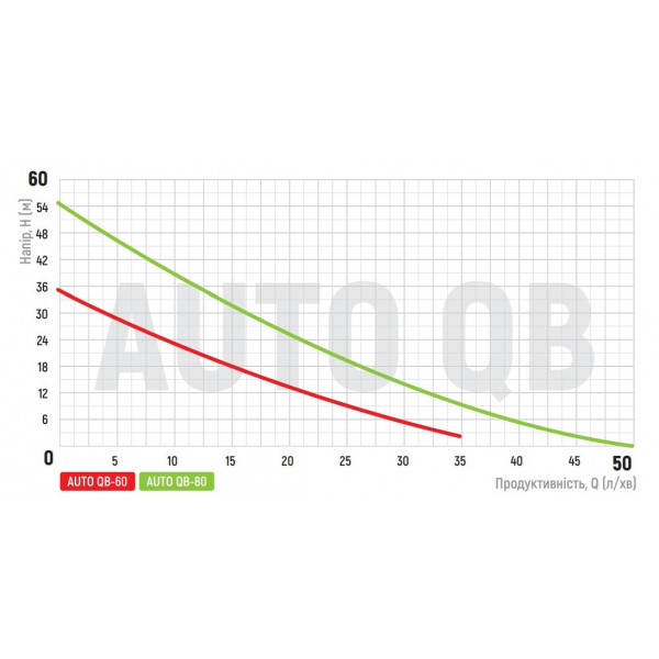 Насосна станція Koer auto QB-60 (KP2653)