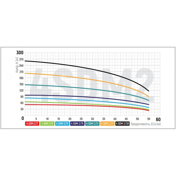Центробіжний насос Koer 4SDM 2/7 + пульт (KP2626)