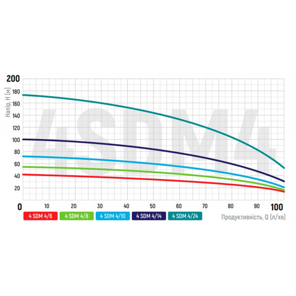 Центробіжний насос Koer 3KDm 2/21+50М 1