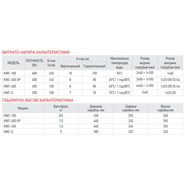 Каналізаційна установка KOER KWC-450 (KP2930)