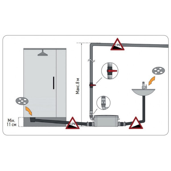 Каналізаційна установка Koer KWC-S (KP2928)