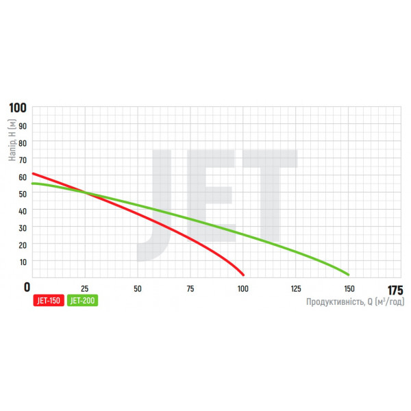 Насос поверхн. самовсмоктувальний Koer JET-200 (KP2764)