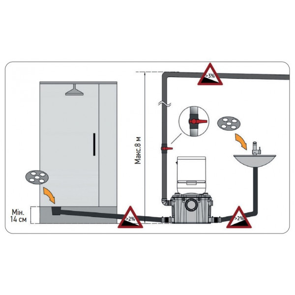 Каналізаційна установка KOER KWC-450 (KP2930)