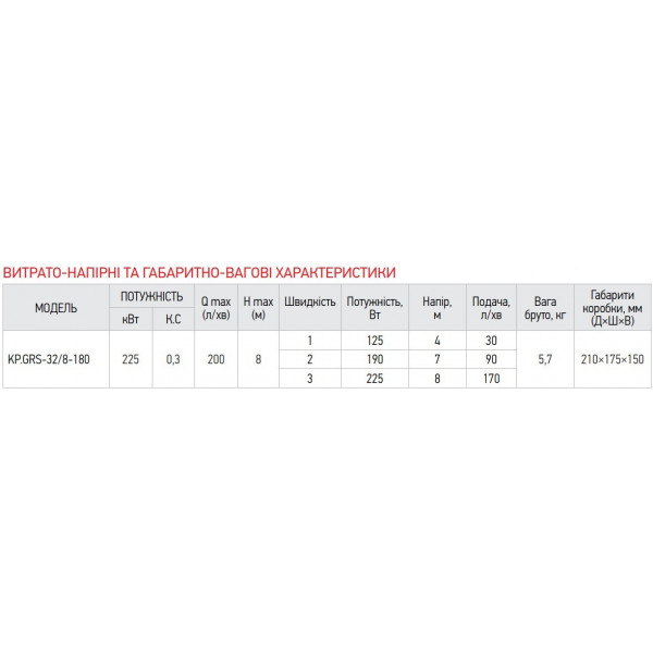 Насос циркуляційний відцентр. Koer KP.GRS-32 / 8-180 (KP0252)