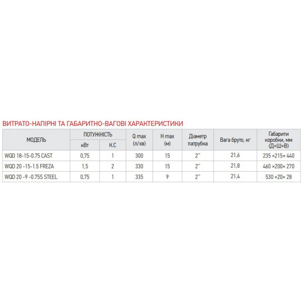 Насос дрен.-фекальні., Корпус нерж. Koer WQD 20-9-0,75S STEEL (KP2665)
